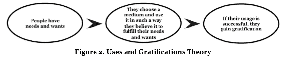 Gratification Pokemon