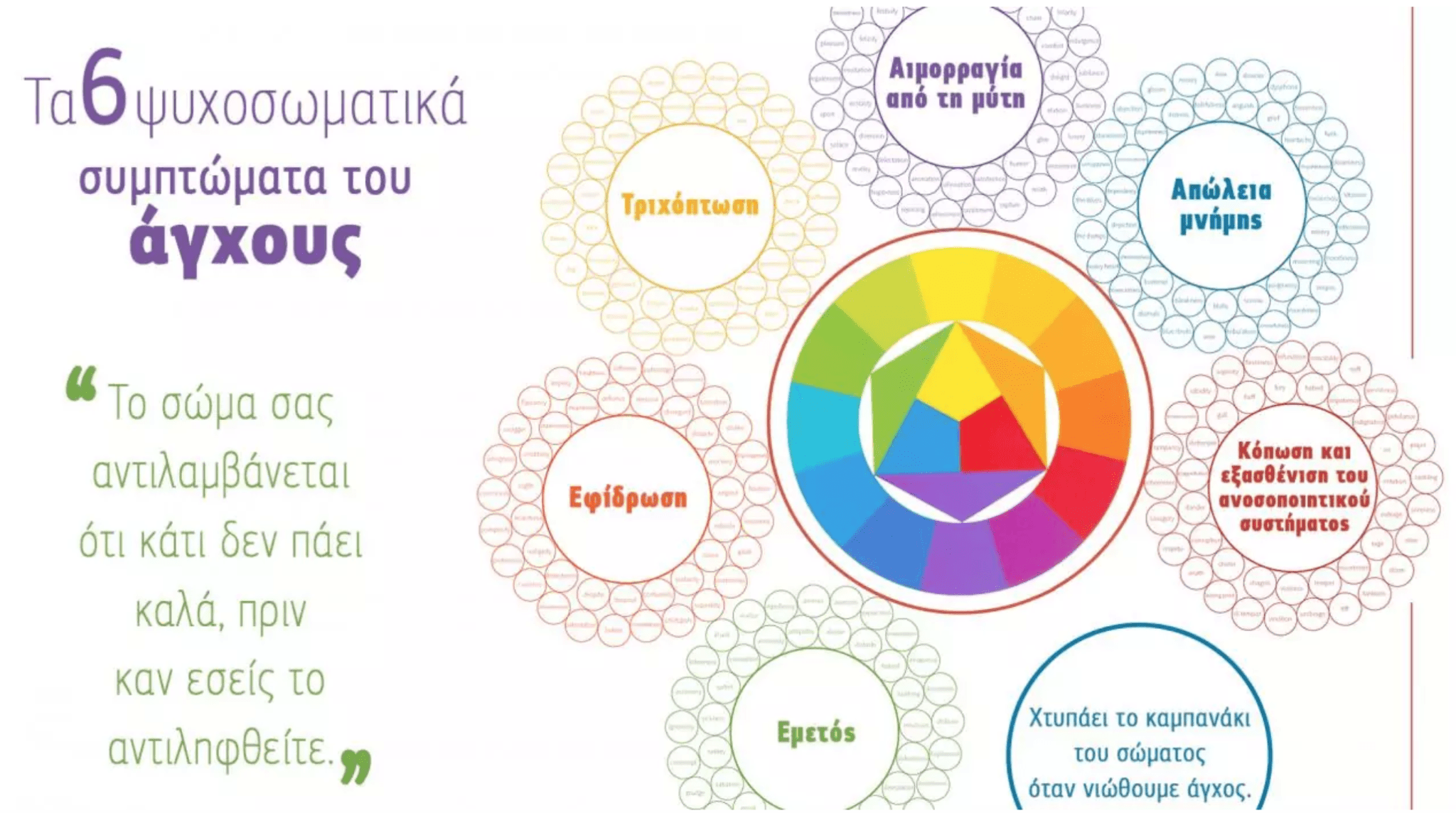 Covid-19: έξαρση ψυχοσωματικών συμπτωμάτων