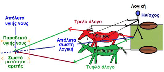 μεσότητα