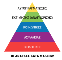 ανάγκες
