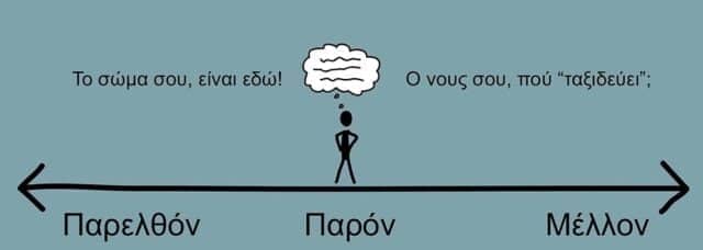 διαλογισμός ο διαλογισμός και η ψυχική ηρεμία