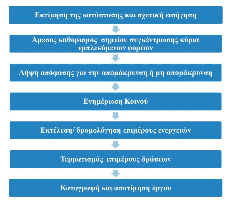 μετεγκατάσταση 