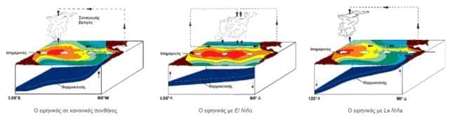 La Nina
