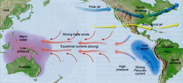 El Nino