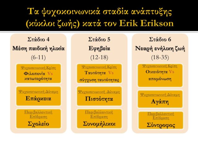 στάδια Erikson
