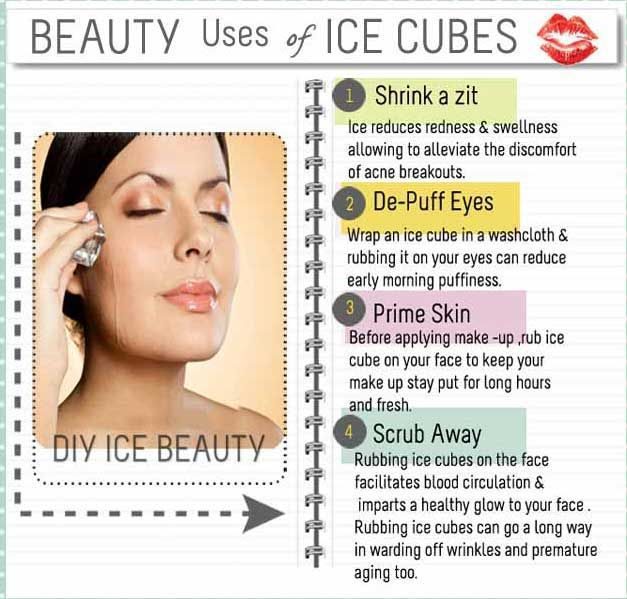 skin icing