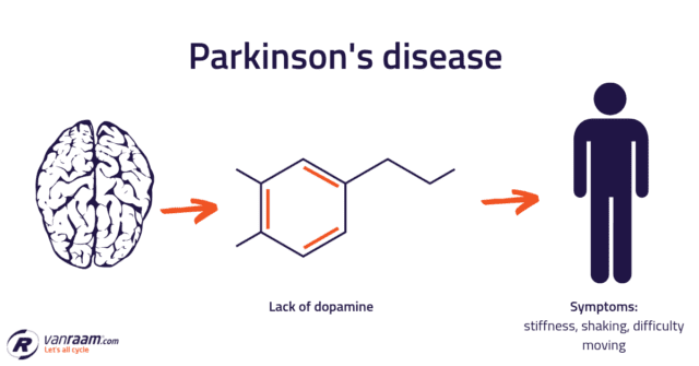 parkinson