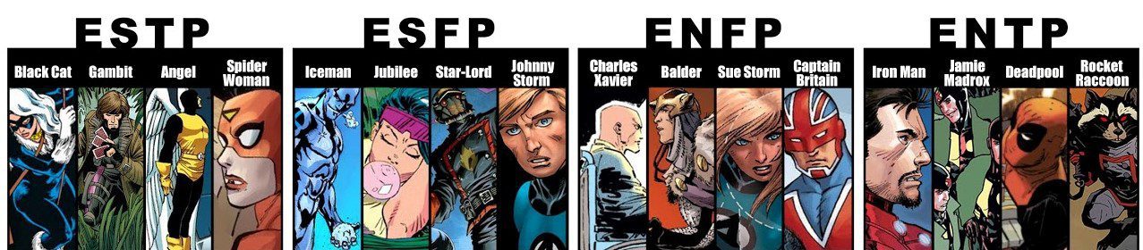 τύποι προσωπικότητας Marvel
