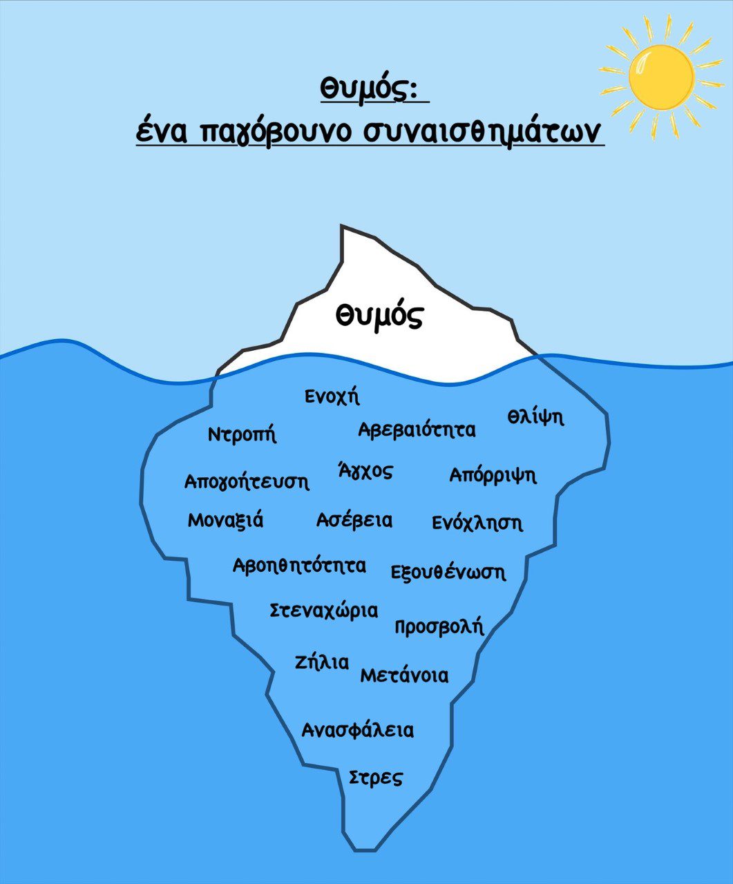 Παγόβουνο θυμού - Ειρήνη Κατωγυρίτη