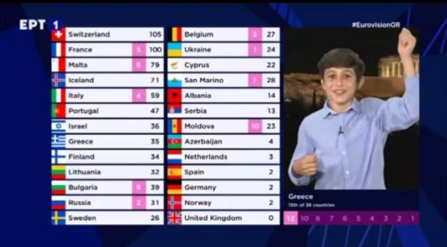 eurovision