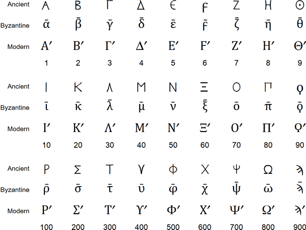αρχαίο