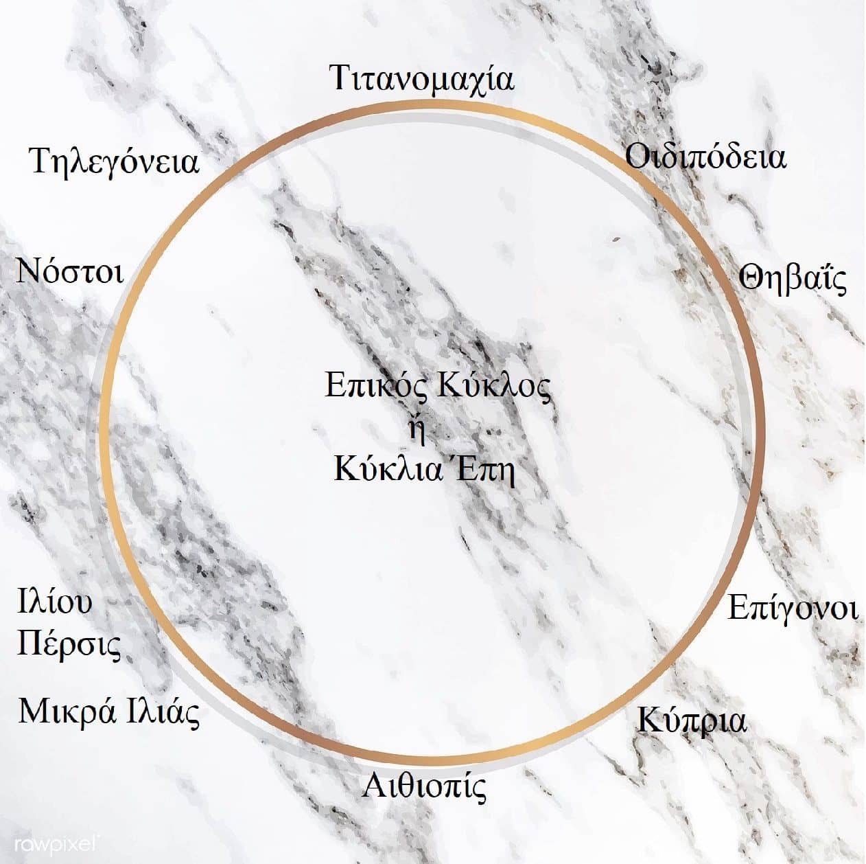 Έπη