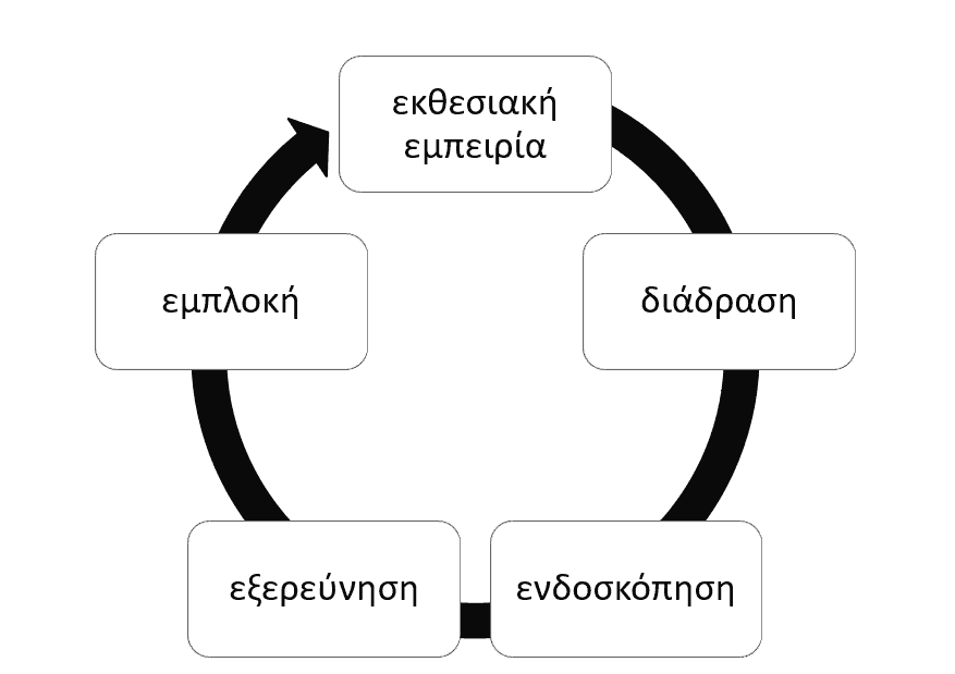 Reality Check CHAPTER II