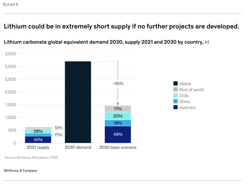 Lithium could be in extremely