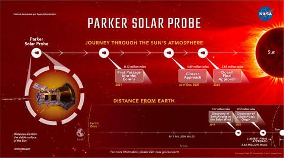 Parker