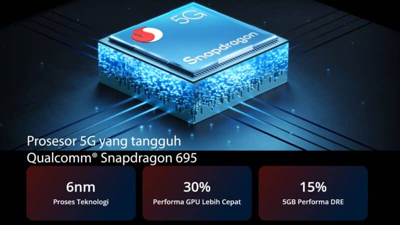 Qualcomm Snapdragon 695 5G