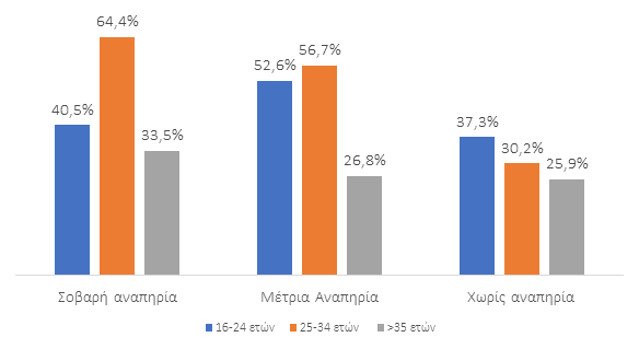 αναπηρία