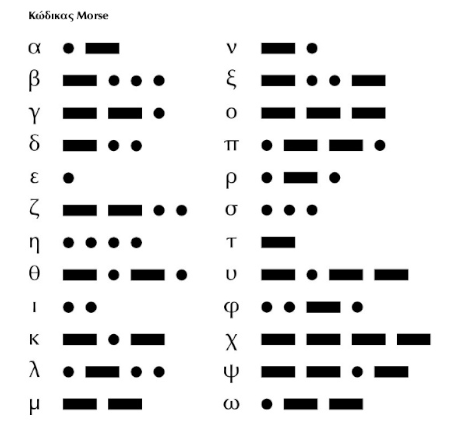 κώδικας Μορς