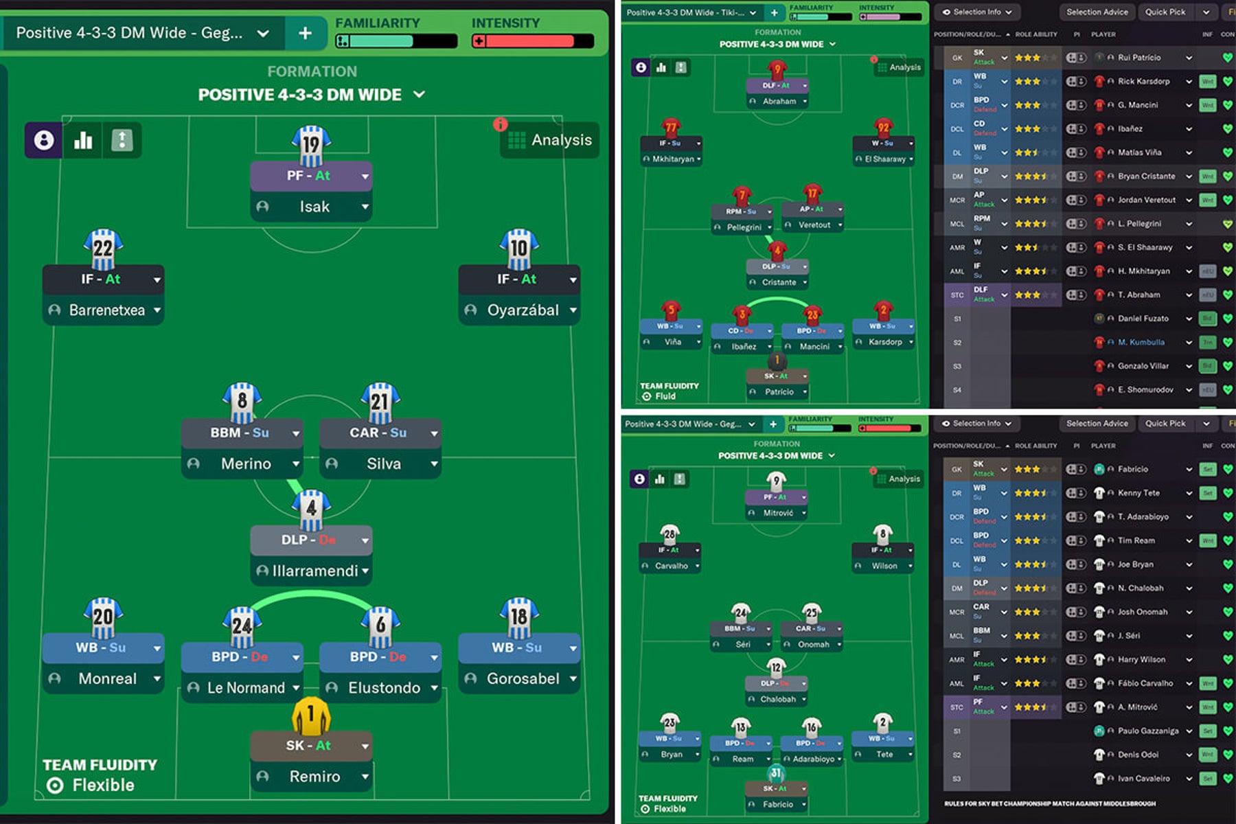 Football Manager tactics and analysis
