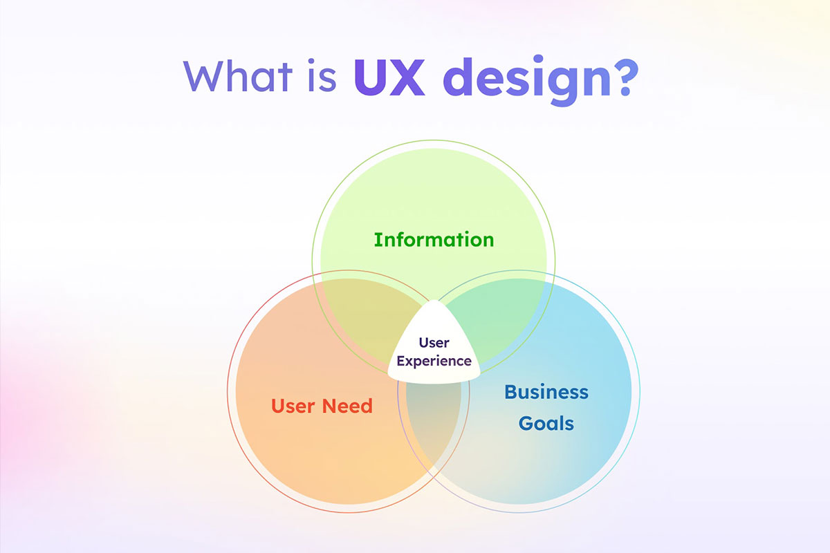 UX (User Experience) και η σημασία του στη δημιουργία λειτουργικής ιστοσελίδας για μικρή επιχείρηση