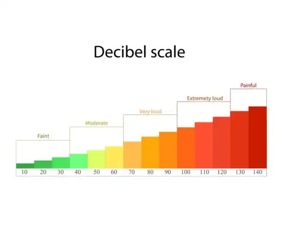 decibel