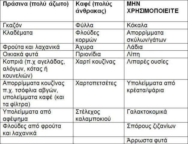 Κομποστοποίηση ονομάζεται η διαδικασία κατά την οποία, από οργανικά κατάλοιπα, έχουμε παραγωγή μίας ουσίας, επονομαζόμενης ως κόμποστ.