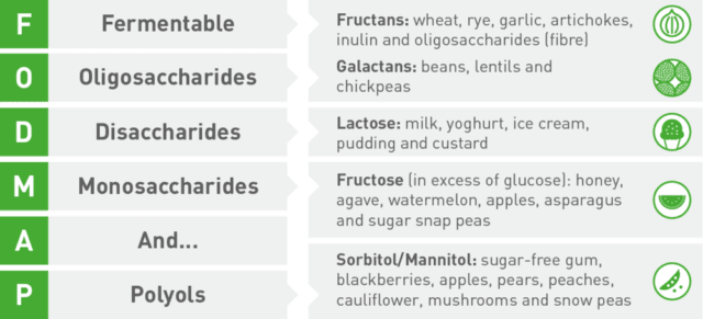 FODMAPs