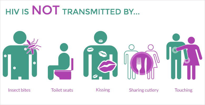 HIV