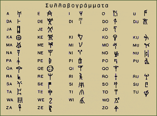 παλαιότερες γλώσσες στον κόσμο 