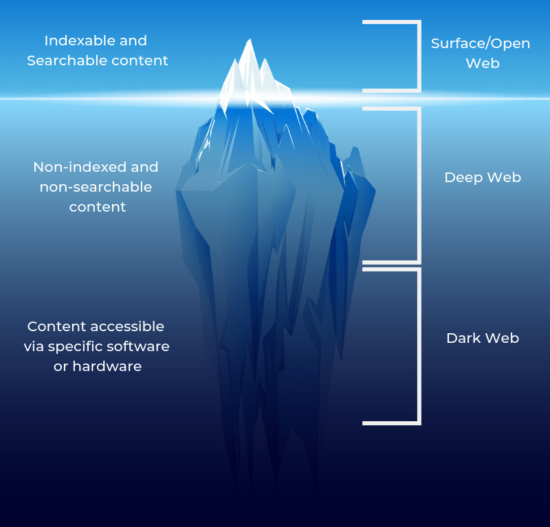 deep web