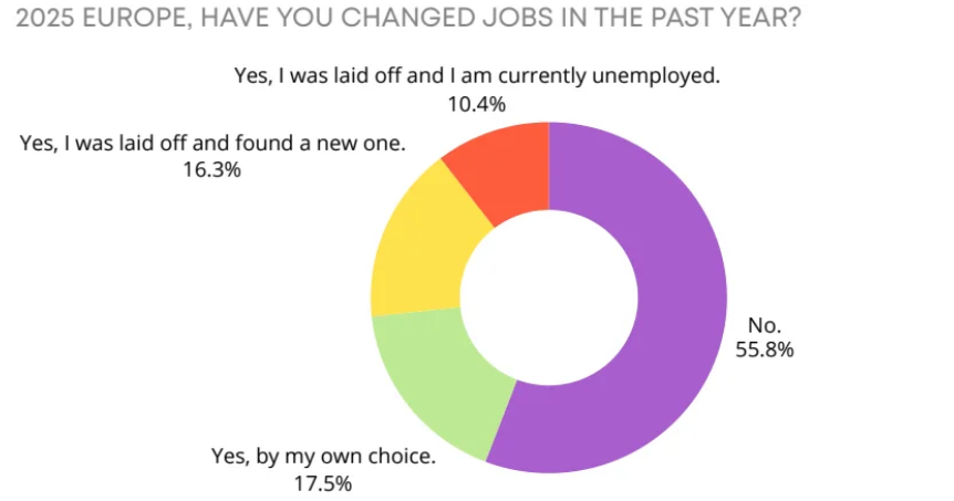 AI στο game development