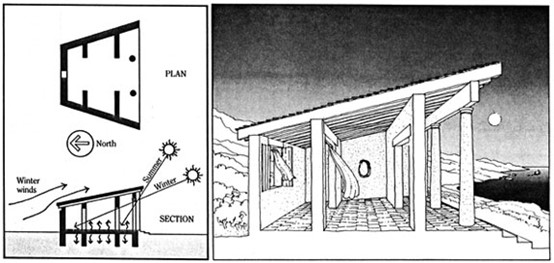 Σχέδια απο το ηλιακό σπίτι του Σωκράτη