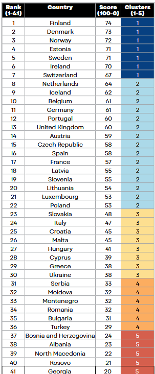 πίνακας γραμματισμού Ευρώπης