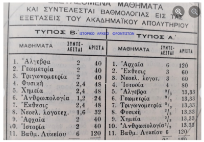 εισαγωγικές εξετάσεις